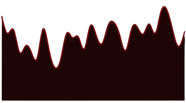 Energy Production Graph